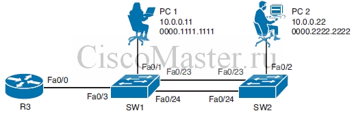 bezopasnost._nachalo_08._vlan_i_trunking_01_ciscomaster.ru.jpg