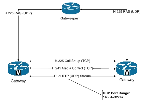 cisco_h.323_gatekeeper._teoriya_gatekeeper_signaling_ciscomaster.ru.jpg