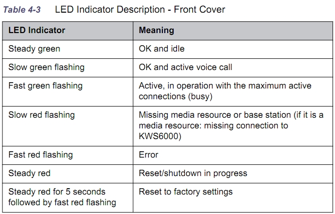 cucm_dect_kirk_kirk_wireless_server_6000_led_ciscomaster.ru.jpg