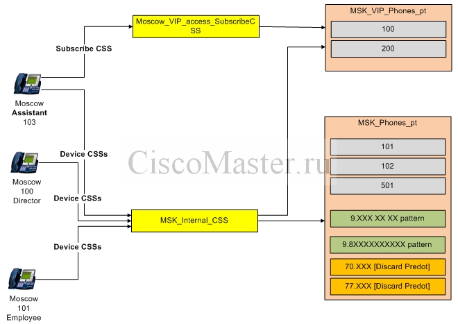 cucm_native_presence_ili_monitoring_sostoyaniya_linii_soseda_subscribe_css_ciscomaster.ru.jpg
