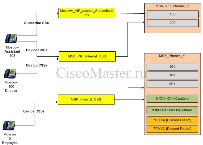 cucm_native_presence_ili_monitoring_sostoyaniya_linii_soseda_subscribe_css_cos_ciscomaster.ru_0.jpg