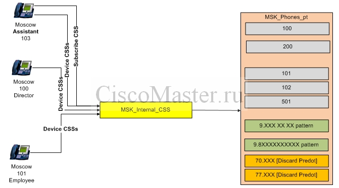 cucm_native_presence_ili_monitoring_sostoyaniya_linii_soseda_without_subscribe_css_ciscomaster.ru.jpg