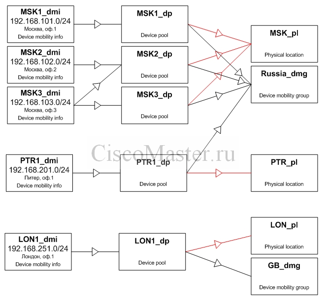 device_mobility_configuration_elements_ciscomaster.ru_1.jpg