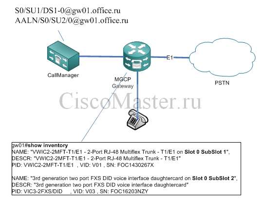 identifikatory_interfeysov_v_cucm_v_kartinkah_1_ciscomaster.ru.jpg