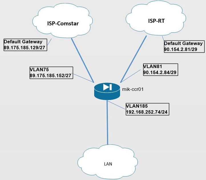 mikrotik_01_ciscomaster.ru.jpg