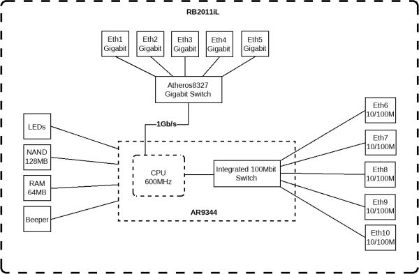 mikrotik_s_nulya._01_vvedenie_03_ciscomaster.ru.jpg