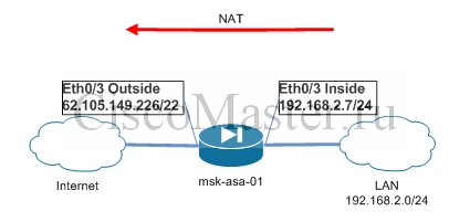 nastroyka_nat_na_asa_9.x_chast_3_main_scheme_ciscomaster.ru.jpg