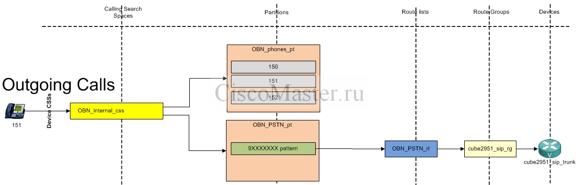 raspredelenie_zvonkov_po_vremeni_v_cucm_time_of_day_routing_main_scheme_ciscomaster.ru.jpg