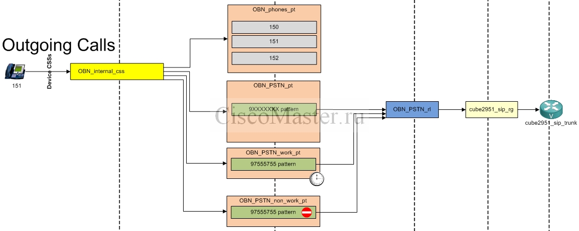 raspredelenie_zvonkov_po_vremeni_v_cucm_time_of_day_routing_main_scheme_tod_ciscomaster.ru.jpg