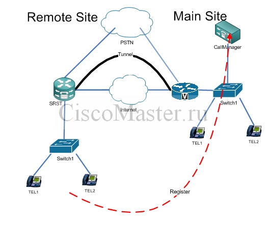 srst._teoriya_chast_1_normal_operation_scheme_ciscomaster.ru.jpg