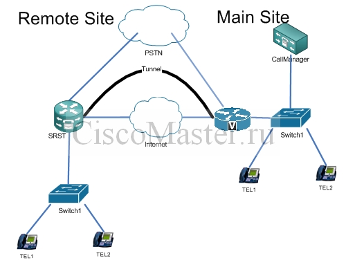 srst._teoriya_chast_1_srst_scheme_ciscomaster.ru.jpg