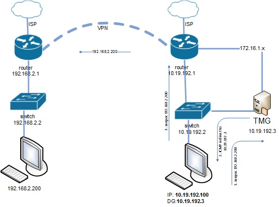 router_proxy_8.jpg