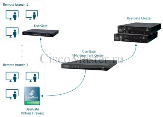 usergate_01_ciscomaster.ru.jpg