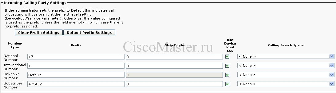 voprosy_pravilnogo_postroeniya_dialplana_dialplan_v_krupnoy_organizacii_gateway_normalization_ciscomaster.ru_0.jpg