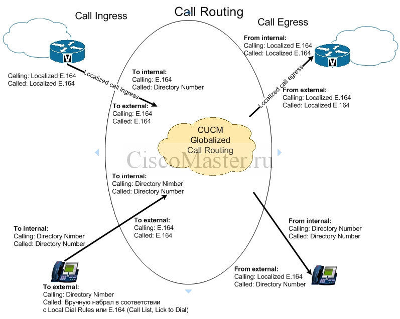 voprosy_pravilnogo_postroeniya_dialplana_dialplan_v_krupnoy_organizacii_globalized_call_routing_ciscomaster.ru_0.jpg